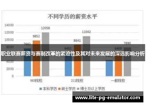 职业联赛薪资与赛制改革的紧迫性及其对未来发展的深远影响分析 职业联赛薪资与赛制改革的紧迫性及其对未来发展的深远影响分析
