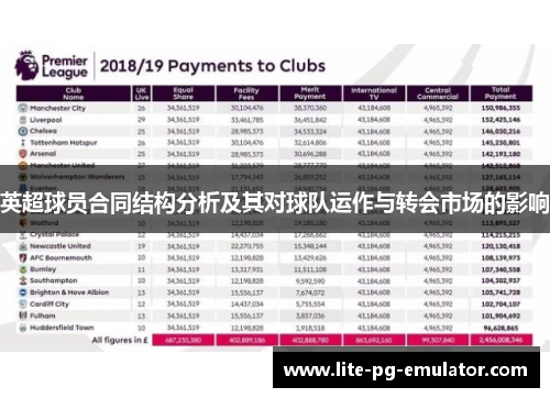 英超球员合同结构分析及其对球队运作与转会市场的影响 英超球员合同结构分析及其对球队运作与转会市场的影响