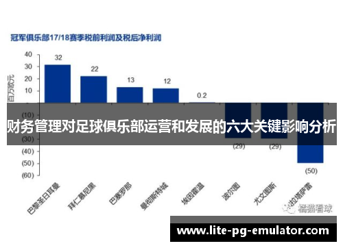 财务管理对足球俱乐部运营和发展的六大关键影响分析 财务管理对足球俱乐部运营和发展的六大关键影响分析