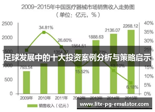 足球发展中的十大投资案例分析与策略启示 足球发展中的十大投资案例分析与策略启示