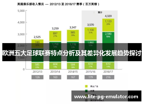 欧洲五大足球联赛特点分析及其差异化发展趋势探讨 欧洲五大足球联赛特点分析及其差异化发展趋势探讨