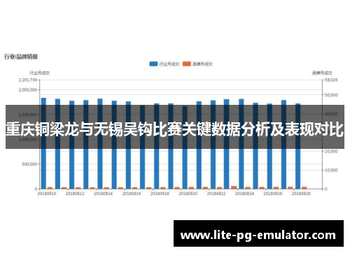 重庆铜梁龙与无锡吴钩比赛关键数据分析及表现对比